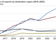 美国5月里奇蒙德联储制造业指数为-9，预期-9，前值-13
