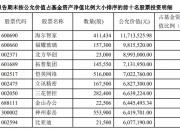2025基金产业：中小企业则通过差异化竞争策略，在细分市场上寻找突破口_人保护你周全,人保有温度