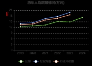 多浦乐(301528.SZ)：拟与嵘通建设签署广州多浦乐产业园项目建设工程施工合同