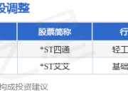 晋西车轴5月28日龙虎榜数据
