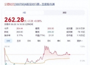 5月以来逾80只港股创历史新高