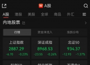 5月29日上证指数收盘上涨0.7%，创业板指上涨1.37%，无人车辆、智能驾驶概念股集体爆发，贵金属板块跌幅居前