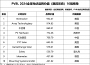 中信博公布国际专利申请：“一种柔性跟踪支架”