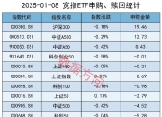 31只ETF公告上市，最高仓位44.14%