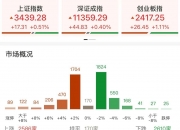 英伟达概念股走强 万马科技领涨