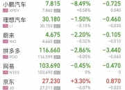港股午评：恒生科技指数涨1.56% 小鹏汽车涨逾6%