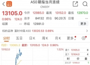 Nymex美原油期货主力刚刚跌破61.00美元/桶关口，日内跌1.37%