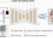 虹软科技公布国际专利申请：“一种视频去噪方法、装置、存储介质和电子装置”