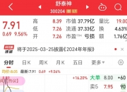 靠炒股扭亏的多伦科技：主业持续萎缩，新业务未能扛起业绩大旗