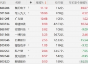 5月29日申通地铁涨停：EDA设计软件，充电桩，高铁轨交概念热股