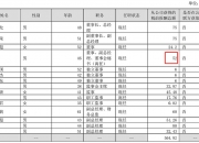 安记食品2024年净利3833万增长23%：董秘周倩薪酬27.04万涨薪400元