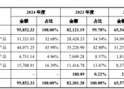 C古麒5月29日龙虎榜数据