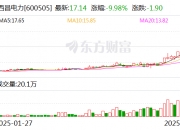 ST德豪：5月29日召开董事会会议