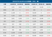 京东方A：上半年净利同比预增185%―213%