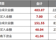 银行行业7月12日资金流向日报
