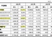 诚达药业：左旋肉碱今年暂无新的扩产计划