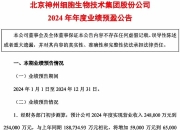 康缘药业业绩说明会：热毒宁拖累一季度营收，新冠药散寒化湿颗粒销量成谜？