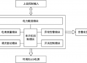 中控技术获得实用新型专利授权：“一种基于可穿戴设备的数据通讯系统”