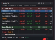 美邦股份龙虎榜数据（5月29日）