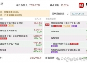 莱绅通灵龙虎榜数据（5月29日）
