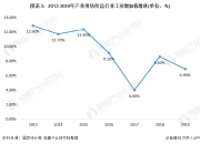 2025旅游地产产业现状及市场规模、未来发展趋势分析_人保车险,人保护你周全