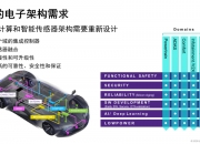 巨头回应EDA供华受限