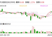 珠江股份：5月30日召开董事会会议