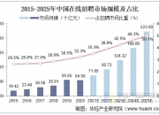 保险有温度,人保伴您前行_废酸回收行业发展现状及市场规模、供需格局分析2025