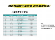 何氏眼科：暑假期间是公司视光业务和屈光业务的传统旺季