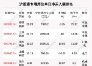 广康生化换手率49.93%，龙虎榜上机构买入3648.43万元，卖出3321.01万元