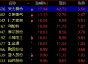 融发核电跌停，深股通龙虎榜上净卖出6156.03万元