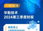 华工科技：在联接业务方面 今年有望在海外头部客户获得批量订单