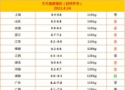 生猪周均价继续上涨