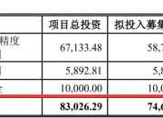 逸豪新材：公司目前没有直接向英伟达供货