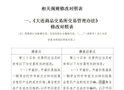 因端午节假期，今晚上期所、大商所、郑商所不进行夜盘交易
