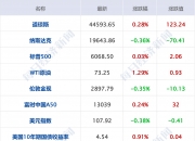 5月31日每经新版早参