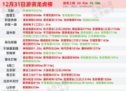 四方精创龙虎榜数据（5月30日）