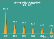 中部大省，拼命“抢人”