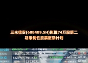 新益昌(688383.SH)：拟推106.40万股限制性股票激励计划
