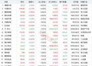 养鸡概念涨1.94%，主力资金净流入这些股