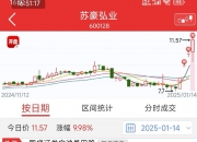 新三板创新层公司花木易购登龙虎榜：当日价格振幅达到130.77%