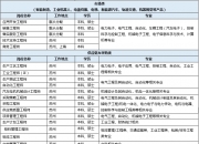 汇川技术获得发明专利授权：“多源数据管理方法、装置、设备及计算机可读存储介质”