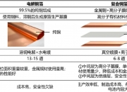 铂科新材：公司的金属软磁芯片电感相比铁氧体电感具有小体积耐大电流易散热的特点