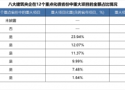 中国交建：拟5亿元至10亿元回购股份