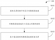 工商银行获得发明专利授权：“对象的识别方法、装置、计算机可读存储介质及电子设备”