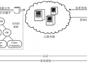 电科网安获得发明专利授权：“一种可搜索加密方法、装置、设备及存储介质”