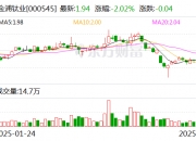 芯朋微：5月30日召开董事会会议