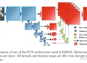 罗普特获得发明专利授权：“测试基于深度学习的车辆检测模型鲁棒性的方法和装置”