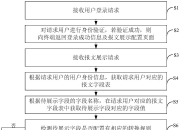 平安银行获得发明专利授权：“业务数据的处理方法、装置、计算机设备及存储介质”