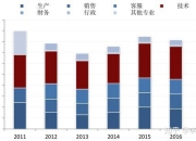 中兴通讯公布国际专利申请：“视频数据传输方法、系统、电子设备及存储介质”